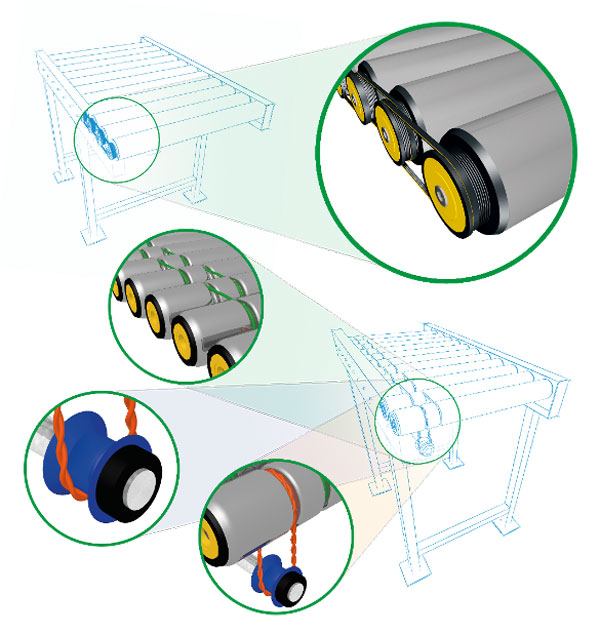 Roller Conveyor Drive Belts Detail